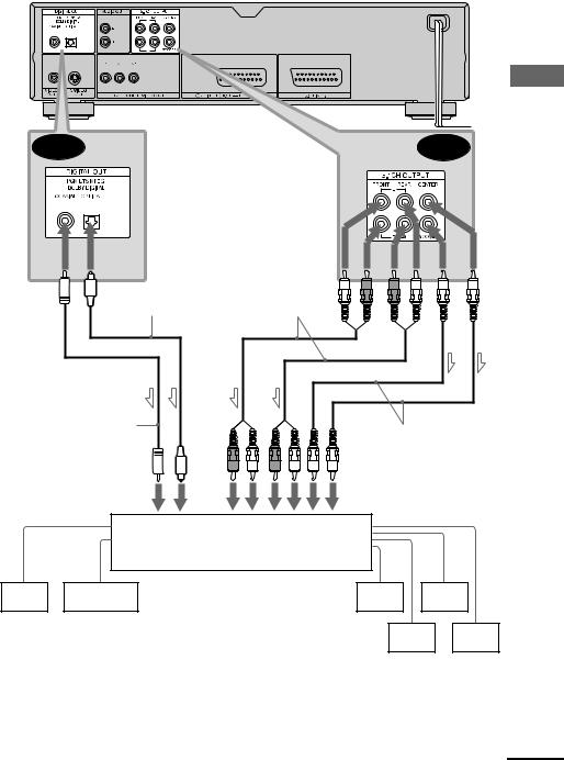 Sony DVP-NS900V Instructions for use