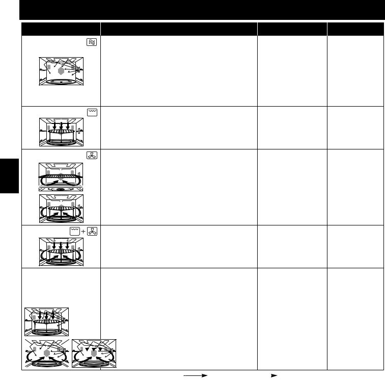 PANASONIC NN-A873, NN-A883, NN-A813 User Manual