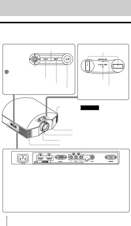 Sony VPL-HW30ES Operating Instructions