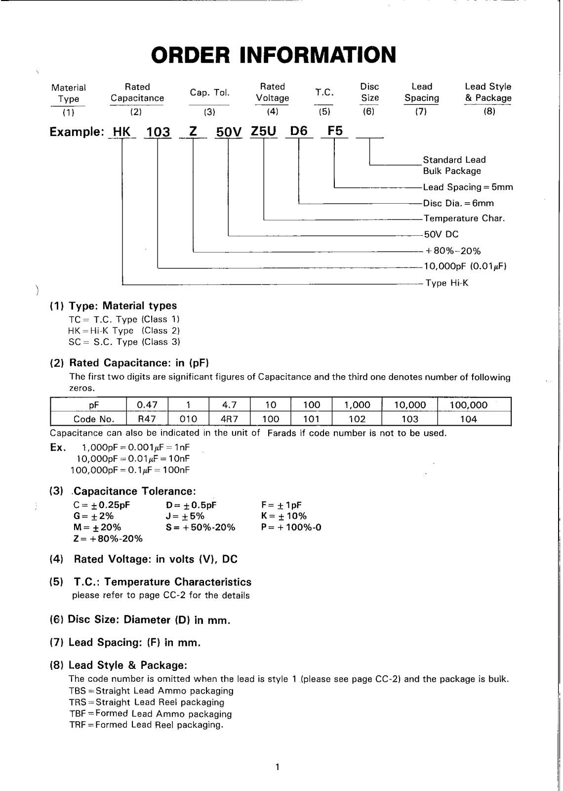 BCE SUD PASSIVE COMPONENTS KERKO 1,2N Datasheet - ManualMachine.com