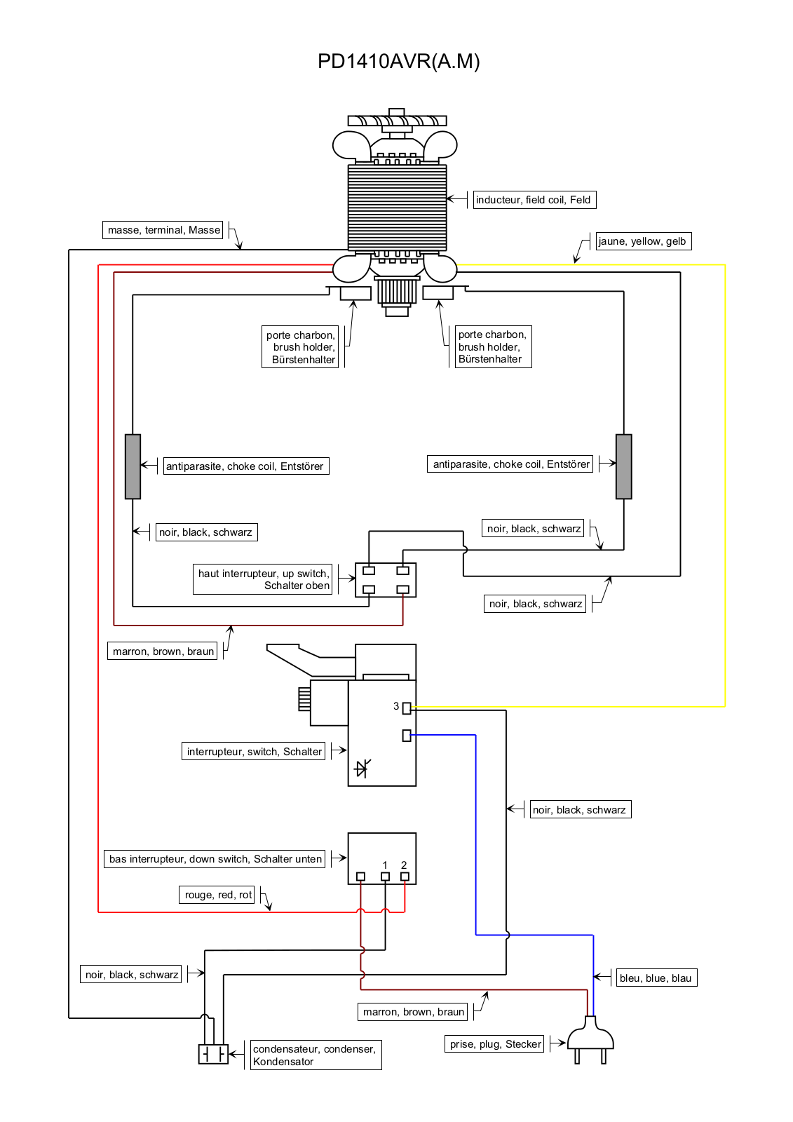 Ryobi PD1410AVR User Manual