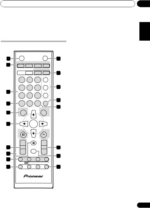 Pioneer X-HM31V-K, X-HM31V-S User manual