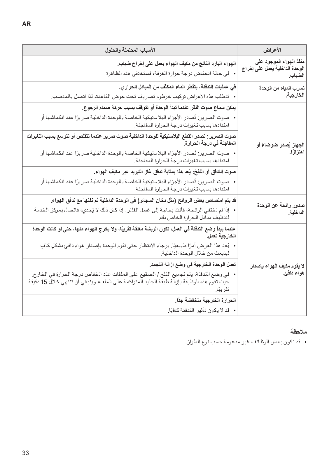 LG ABNQ60LM3T1 Owner’s Manual