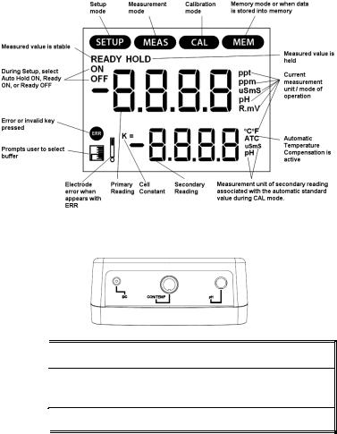 Oakton PC 700 Instruction Manual