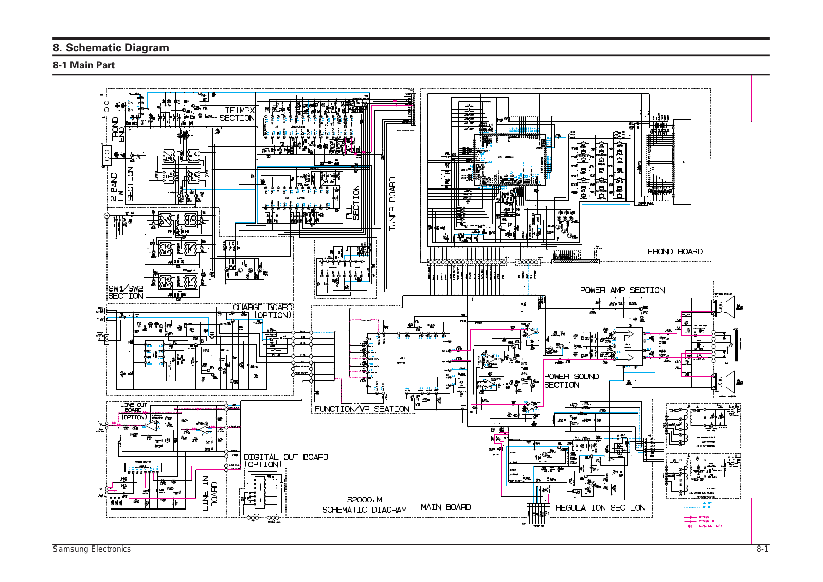 SAMSUNG S2000 Schematics