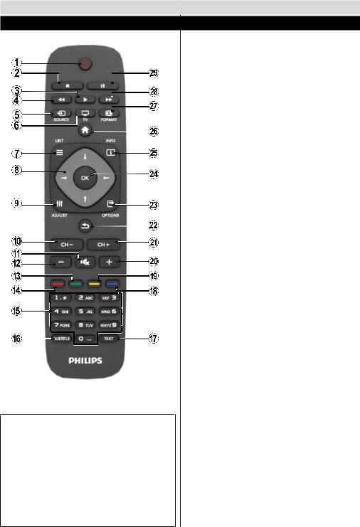 Philips 32PFL3008H-12 User Manual