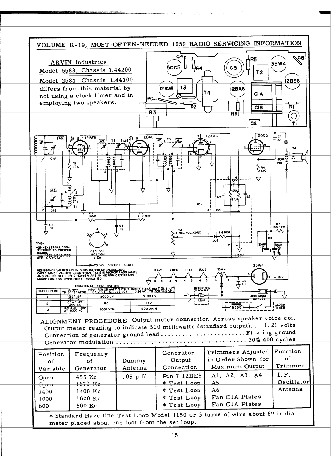 Arvin 5583, 2584 Schematic - ManualMachine.com