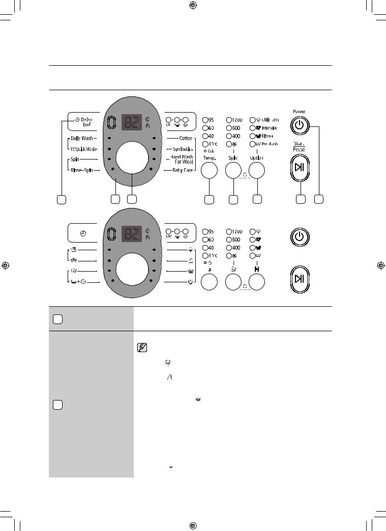 Samsung WF0500NXW, WF0502NUV, WF0500NUV, WF0602NXWG, WF0600NXW User Manual