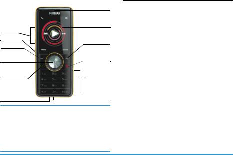 Philips CTM600 User Manual