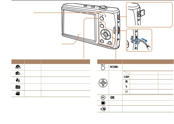 Samsung PL90, PL91 User Manual