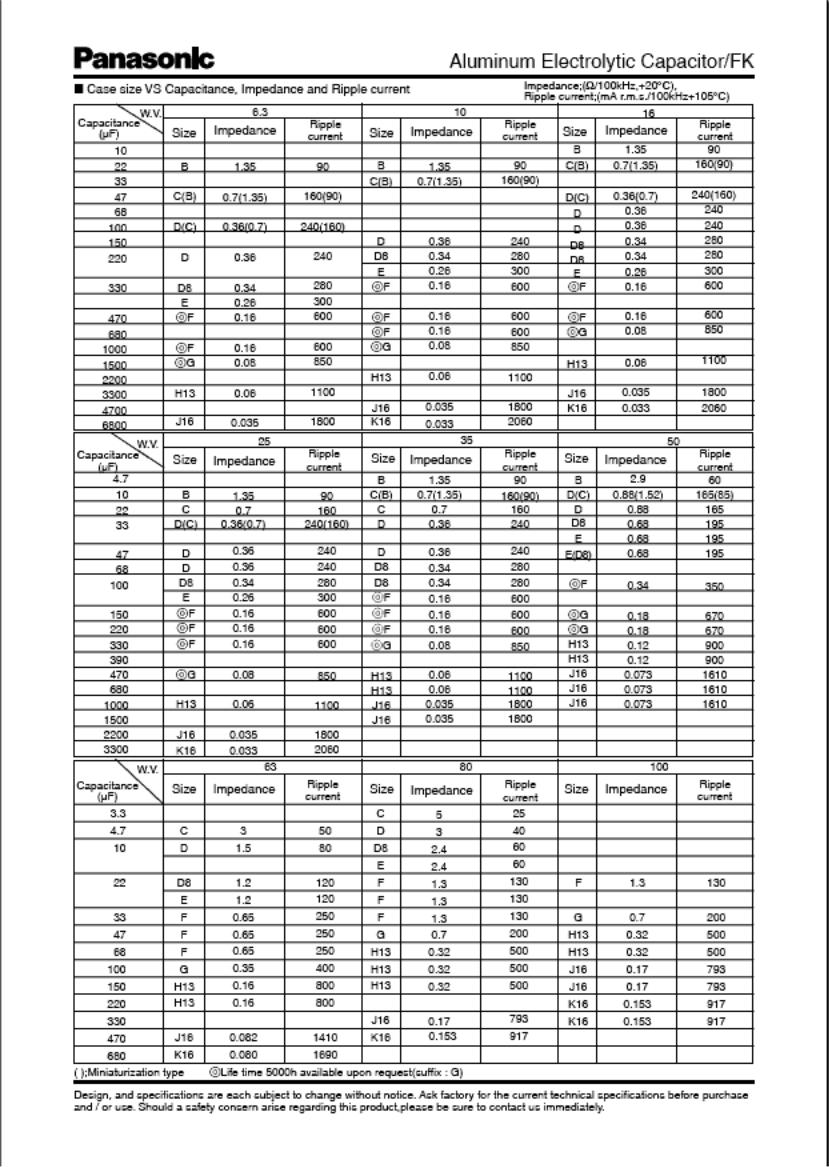 Panasonic FK User Manual