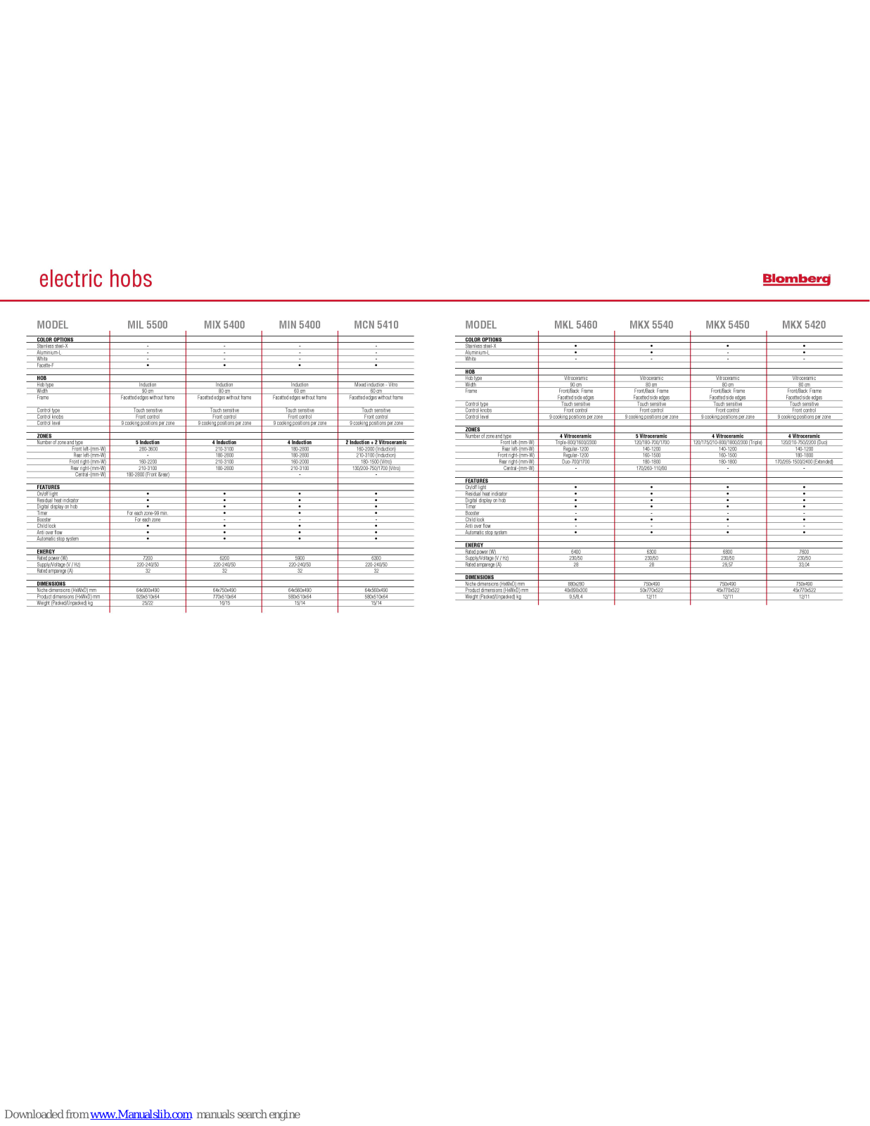 Blomberg GEB 3506, GEB 3606, GEN 3436, GKB 3534, GKN 3404 Specifications