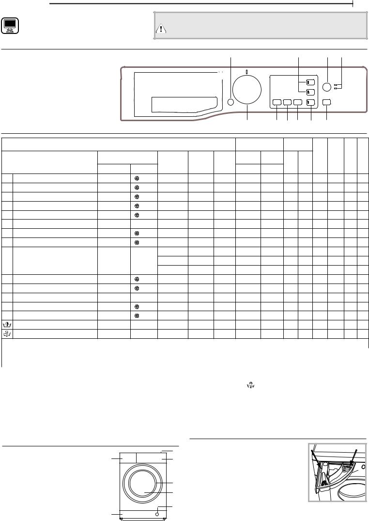 HOTPOINT/ARISTON RSSG 72V W IT N Daily Reference Guide