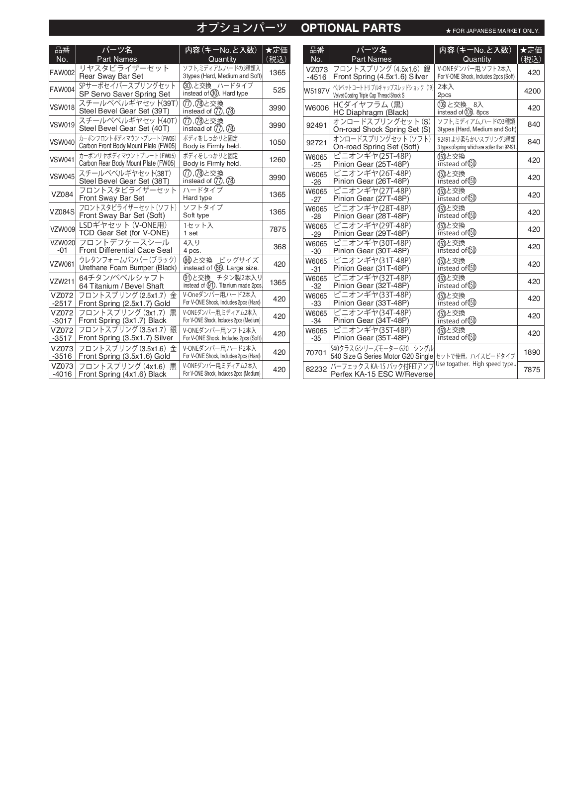 Kyosho EP FAZER RALLY User Manual