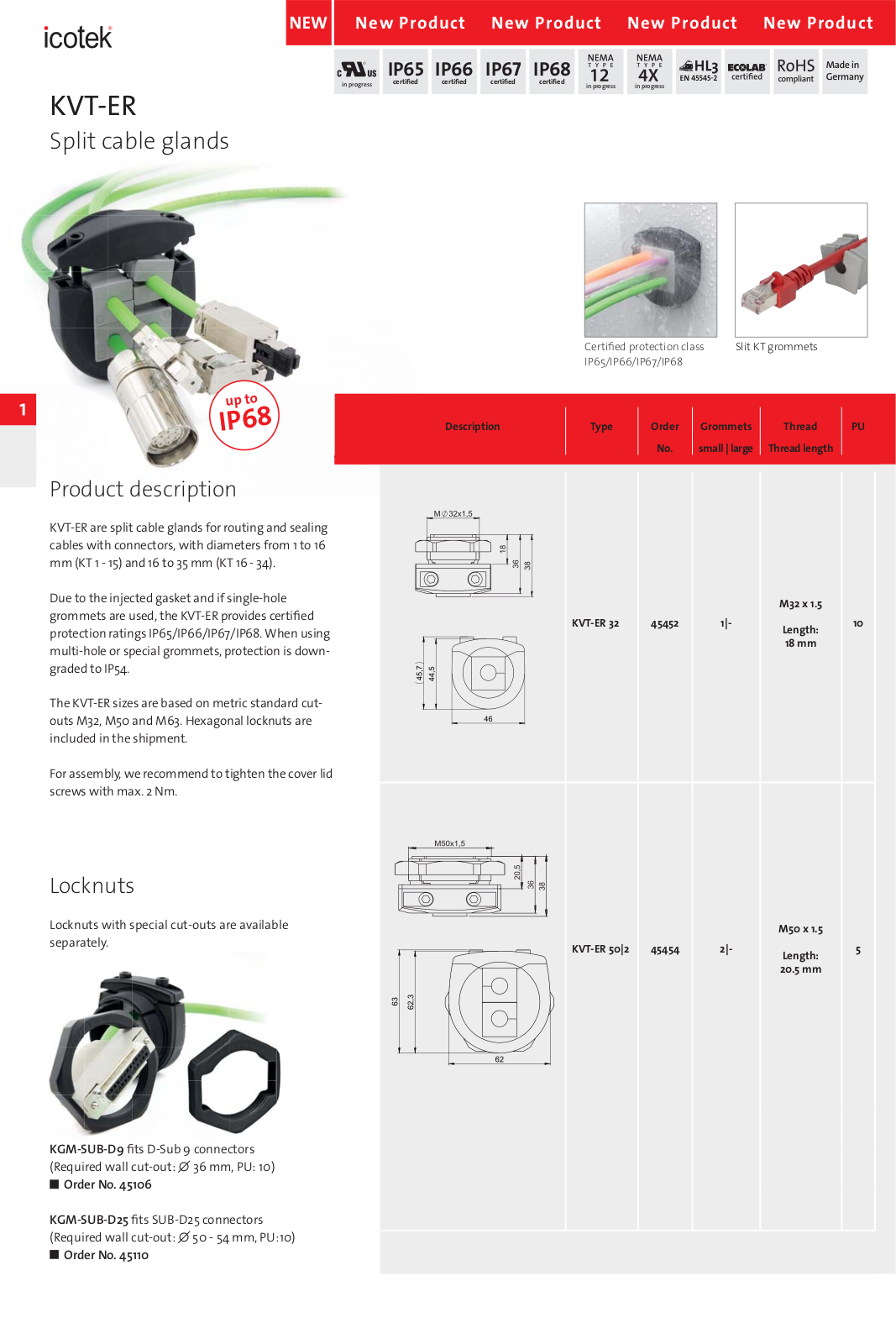 Icotek KVT-ER Catalog Page