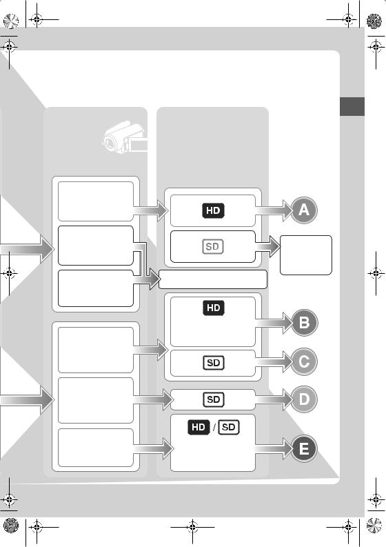 Sony VRD-MC6 User Manual