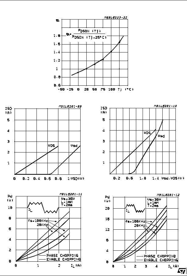 ST L6201, L6202, L6203 User Manual