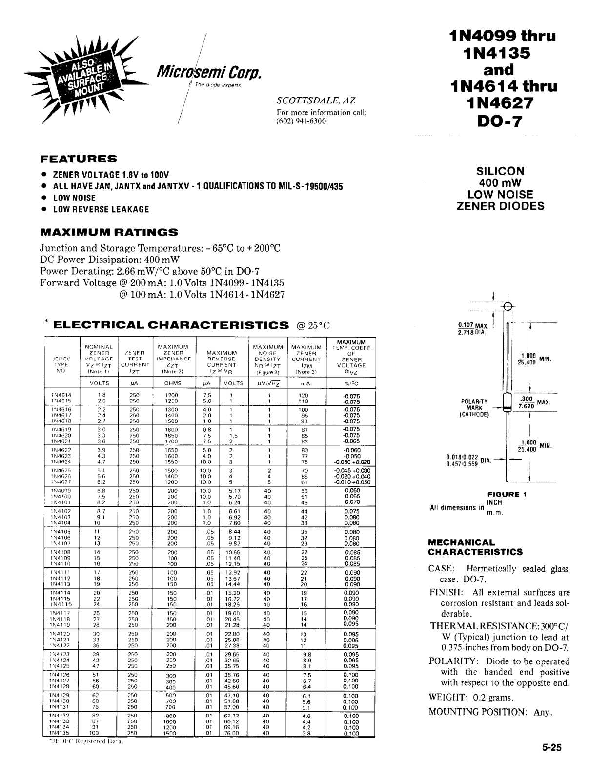 Microsemi Corporation 1N4112, 1N4106, 1N4103, 1N4104 Datasheet