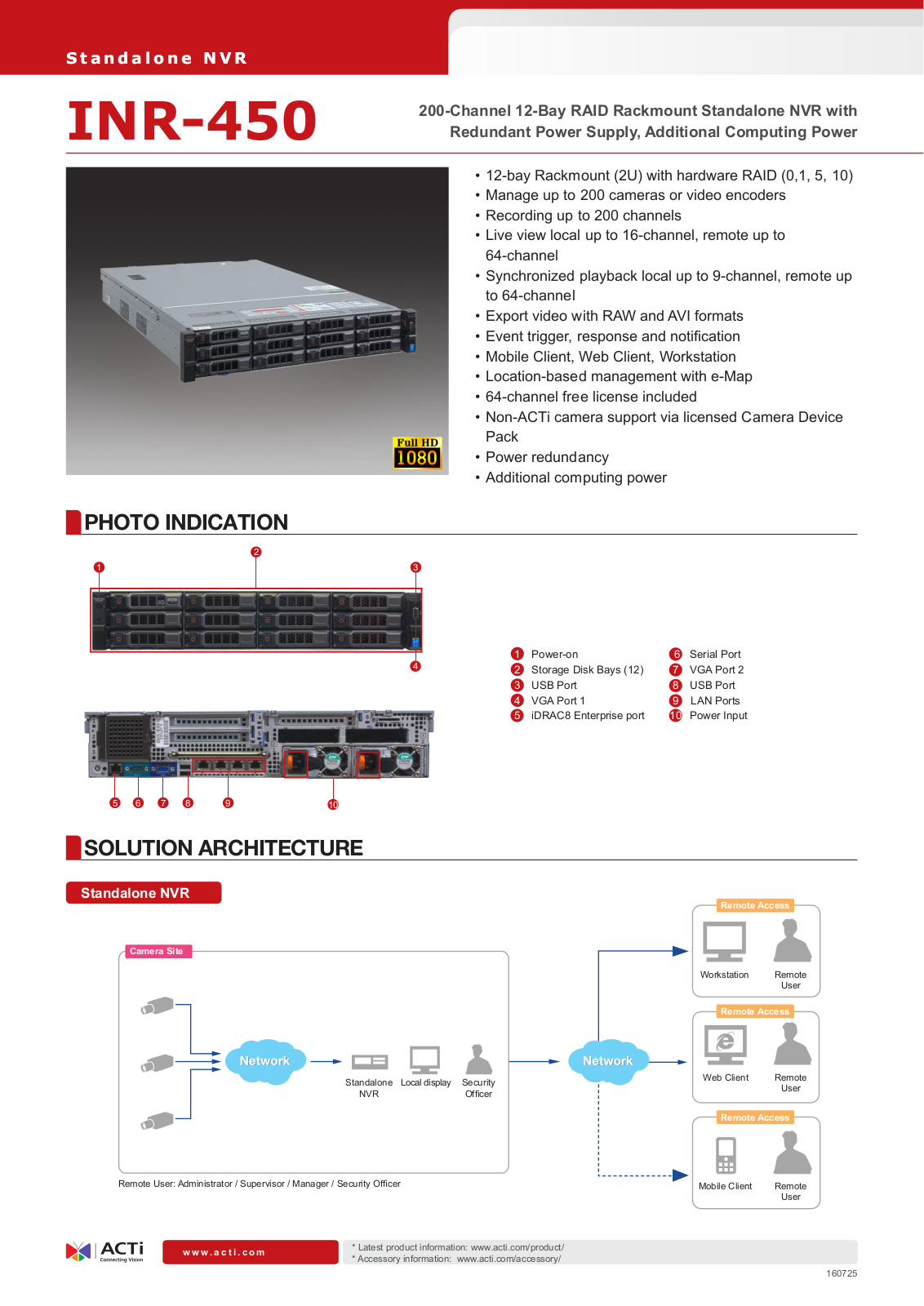 ACTi INR-450 Specsheet