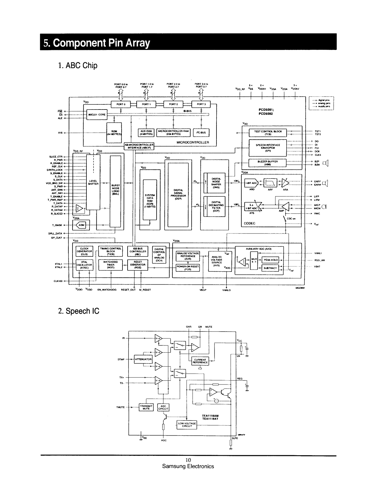 Samsung SPR5100D, SPR5100MD, SPR5100, SPR5100DY-XEG Circuit Descriptions