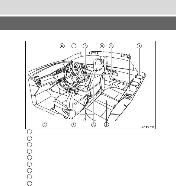 Toyota Auris 2016 User Manual