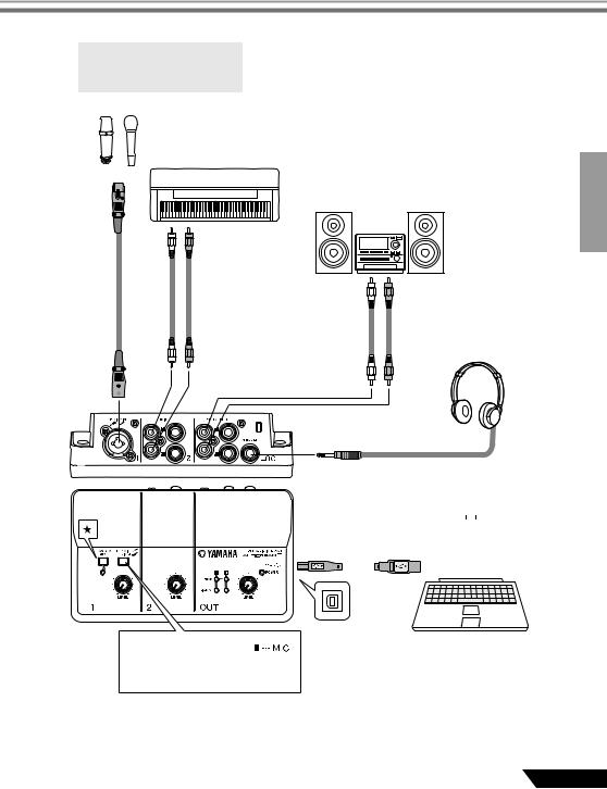 Yamaha AUDIOGRAM3 User Manual