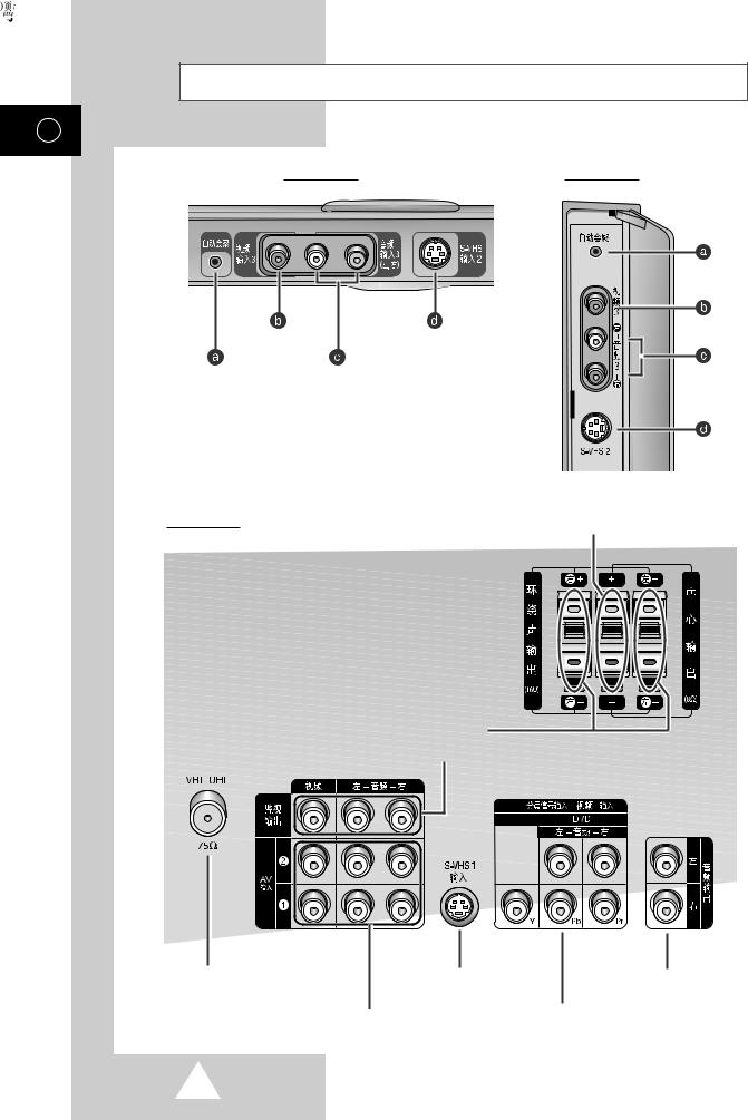 SAMSUNG SP42W4, SP42W5, SP43T6, SP43T7, SP43T8 User Manual