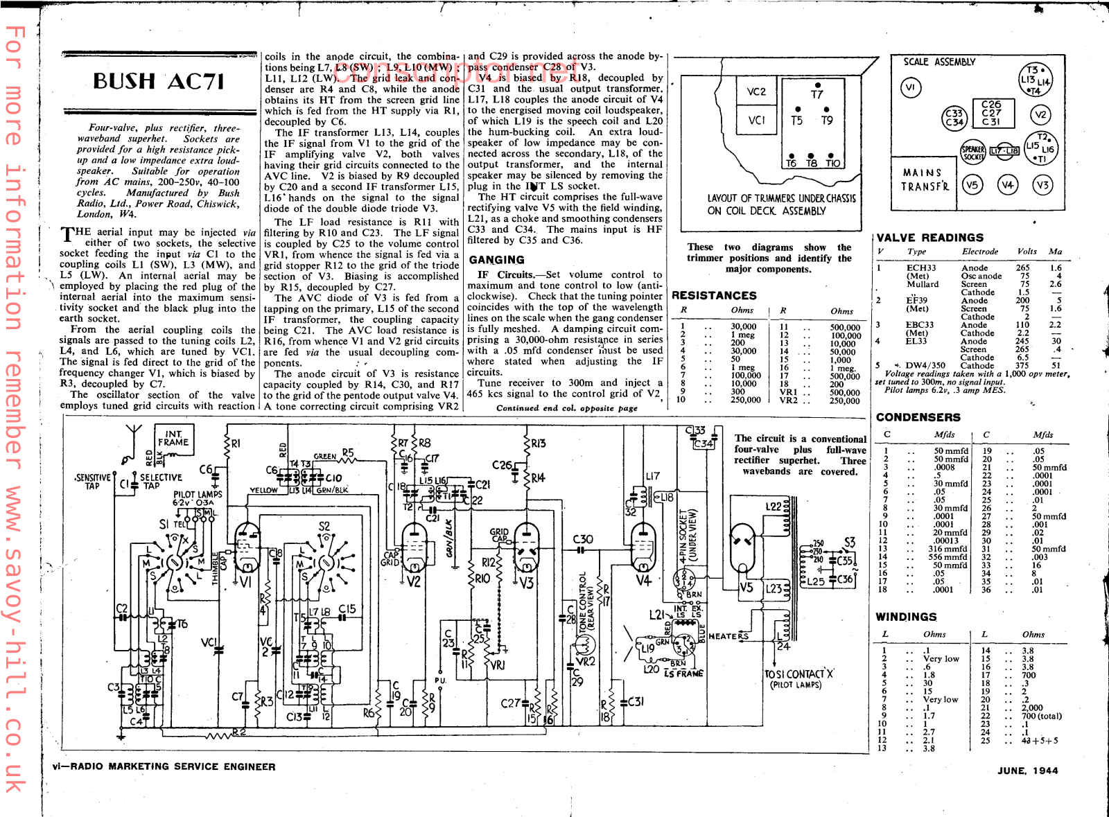 Buch AC 71 Service manual