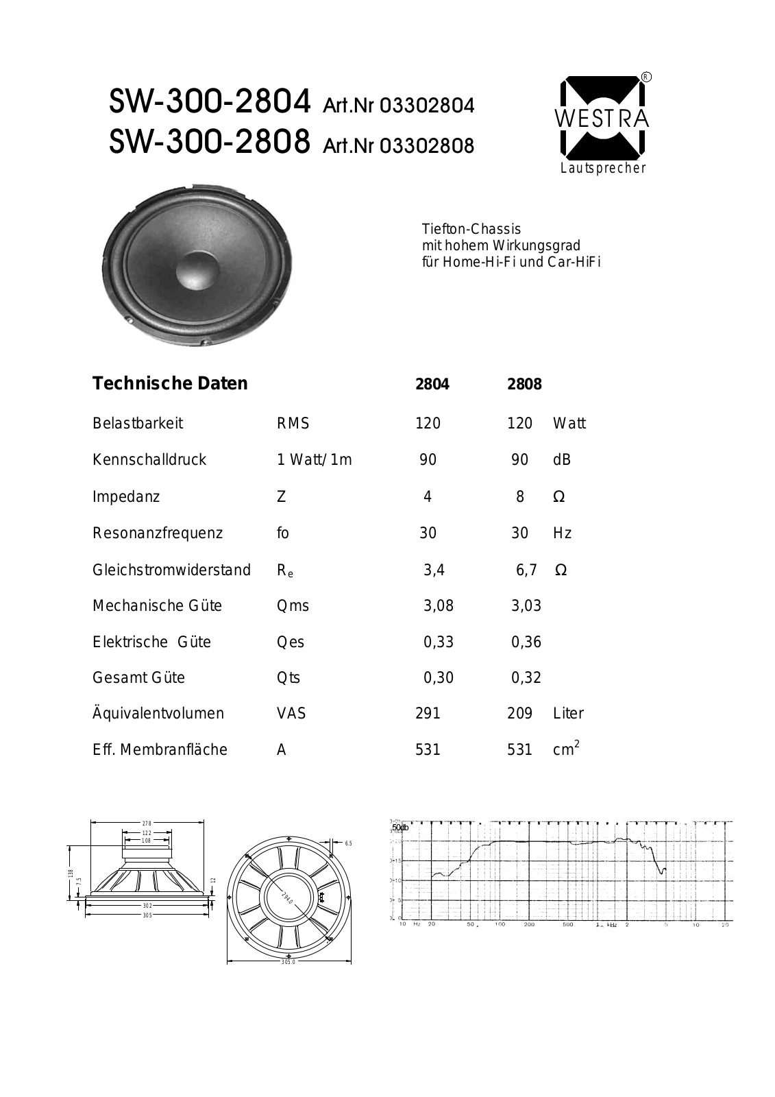 Westra SW 300-2808, SW 300-2804 User Manual