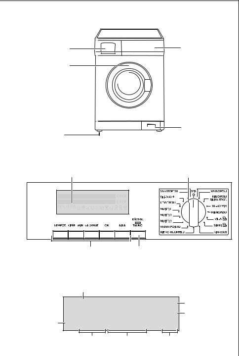 AEG LAVAMAT 88829 User Manual