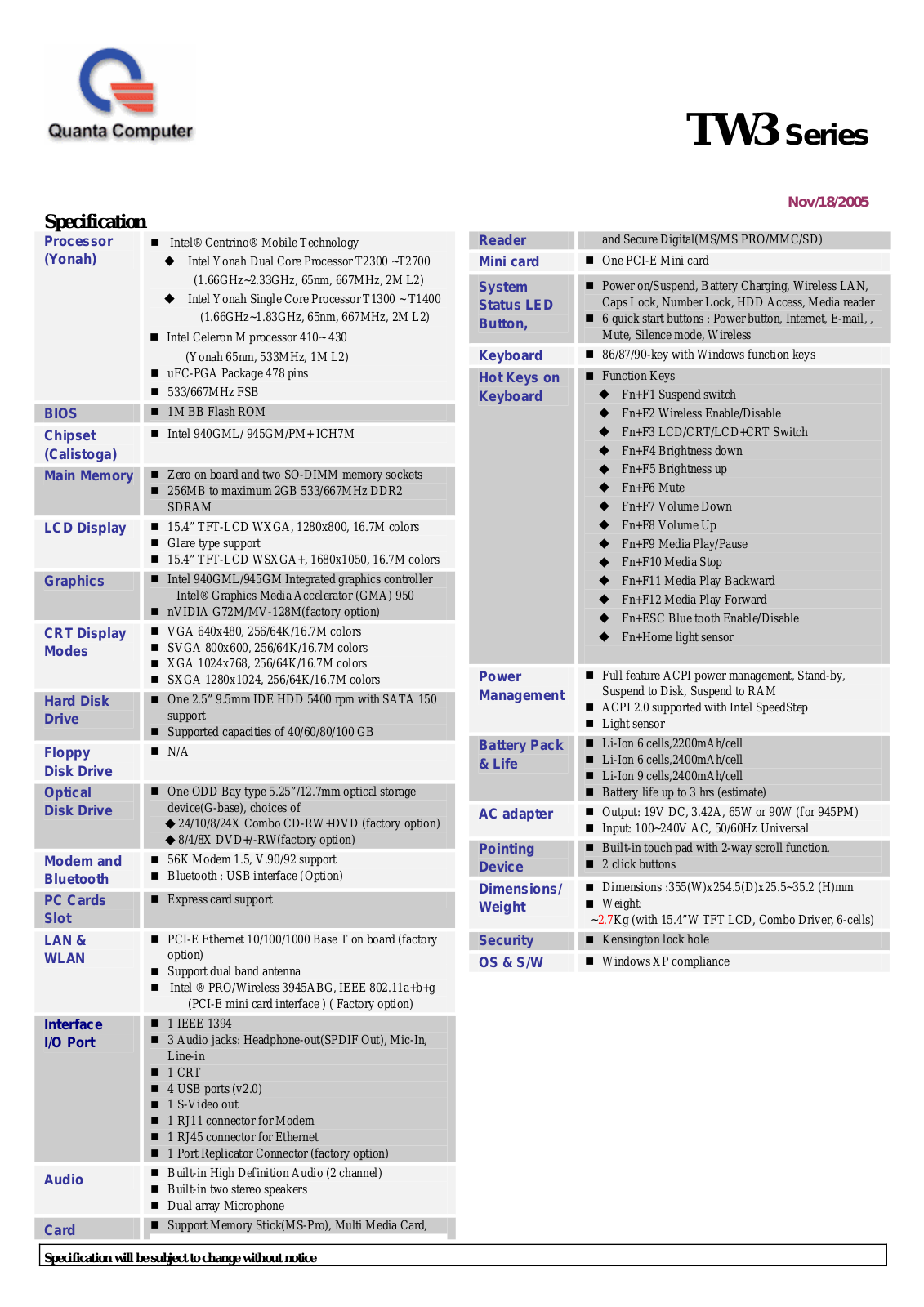 Quanta computer TW3 User Manual