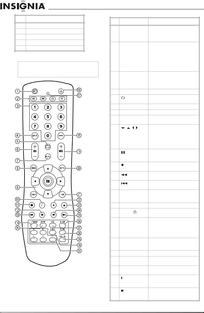 Insignia NS-32LCD User Manual