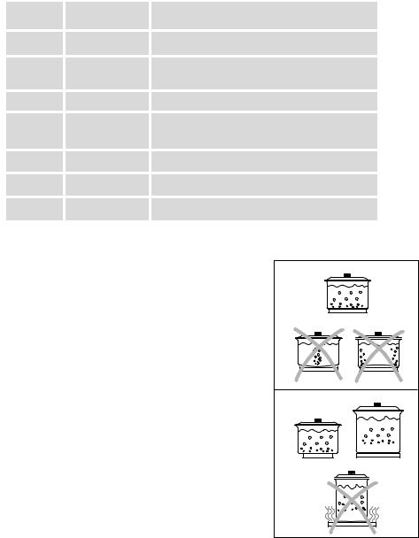 AEG EHM6315X, EHM6335X User Manual