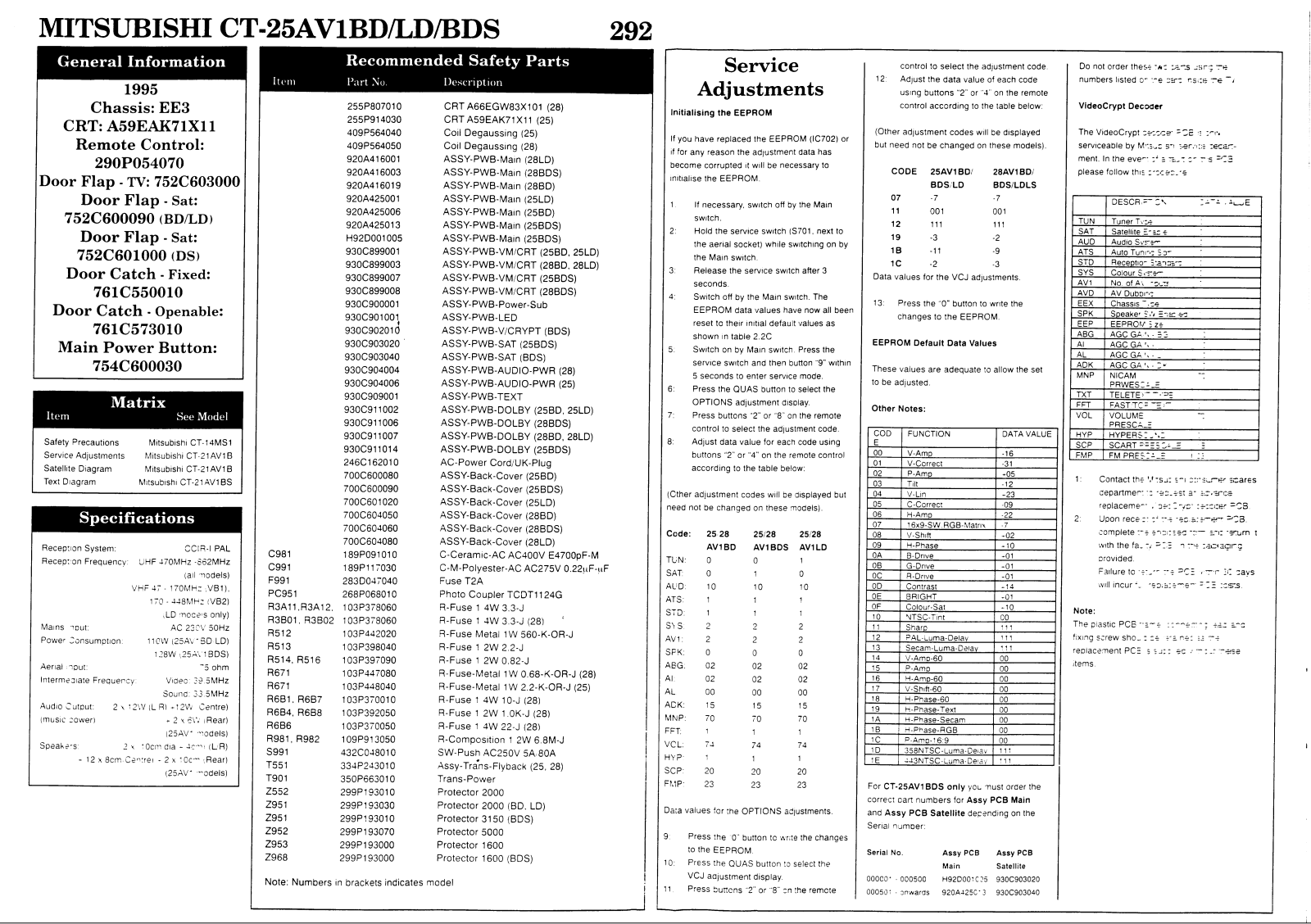 mitsubishi ct-25av1bd Service Adjustments