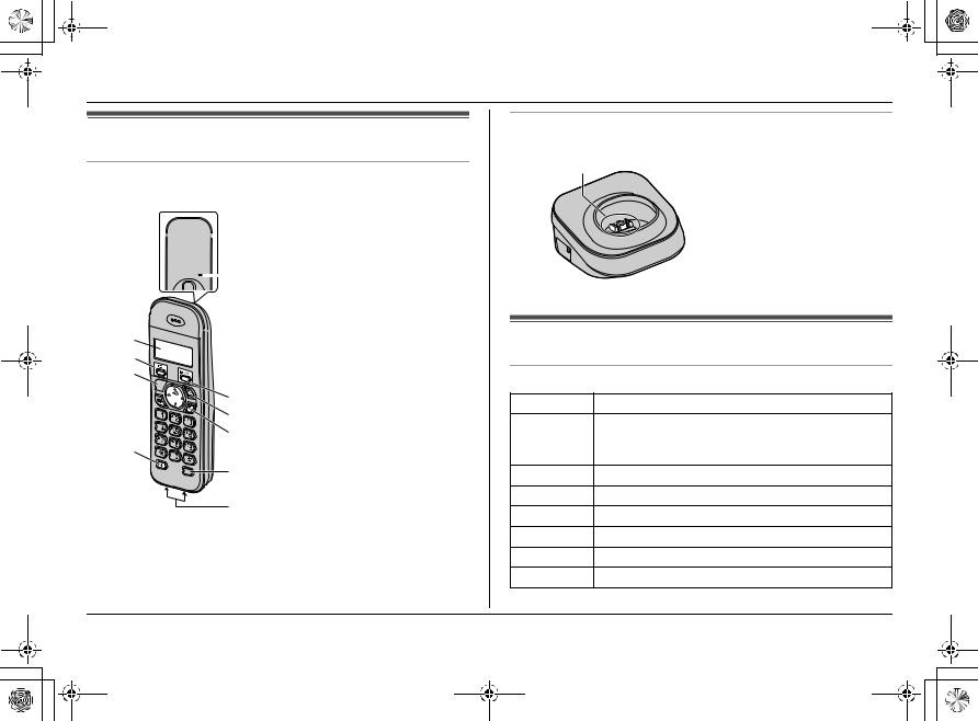 Panasonic KX-TG1401TRH User Manual