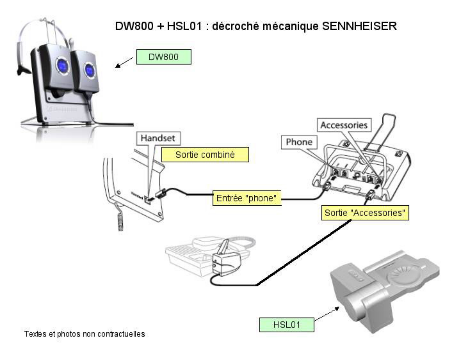 SENNHEISER DW800 + HSL01 User Manual