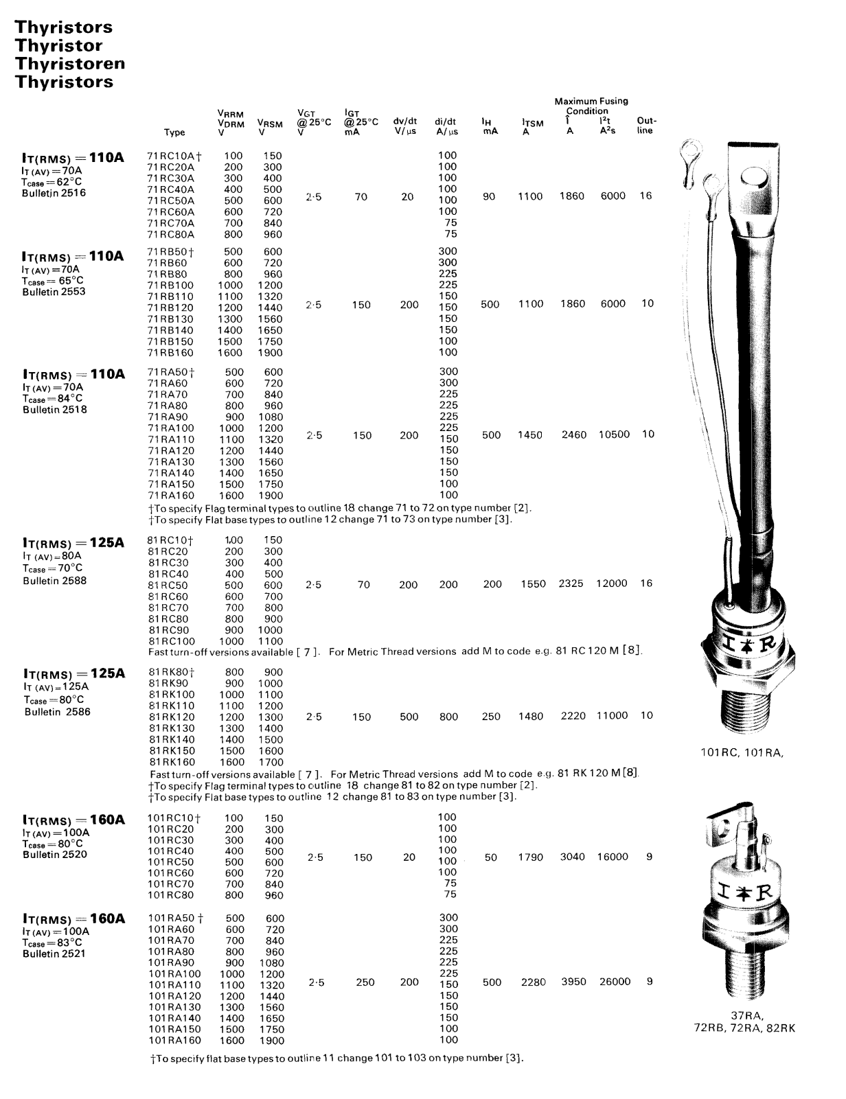 Datasheet 81RK80 Specification - ManualMachine.com