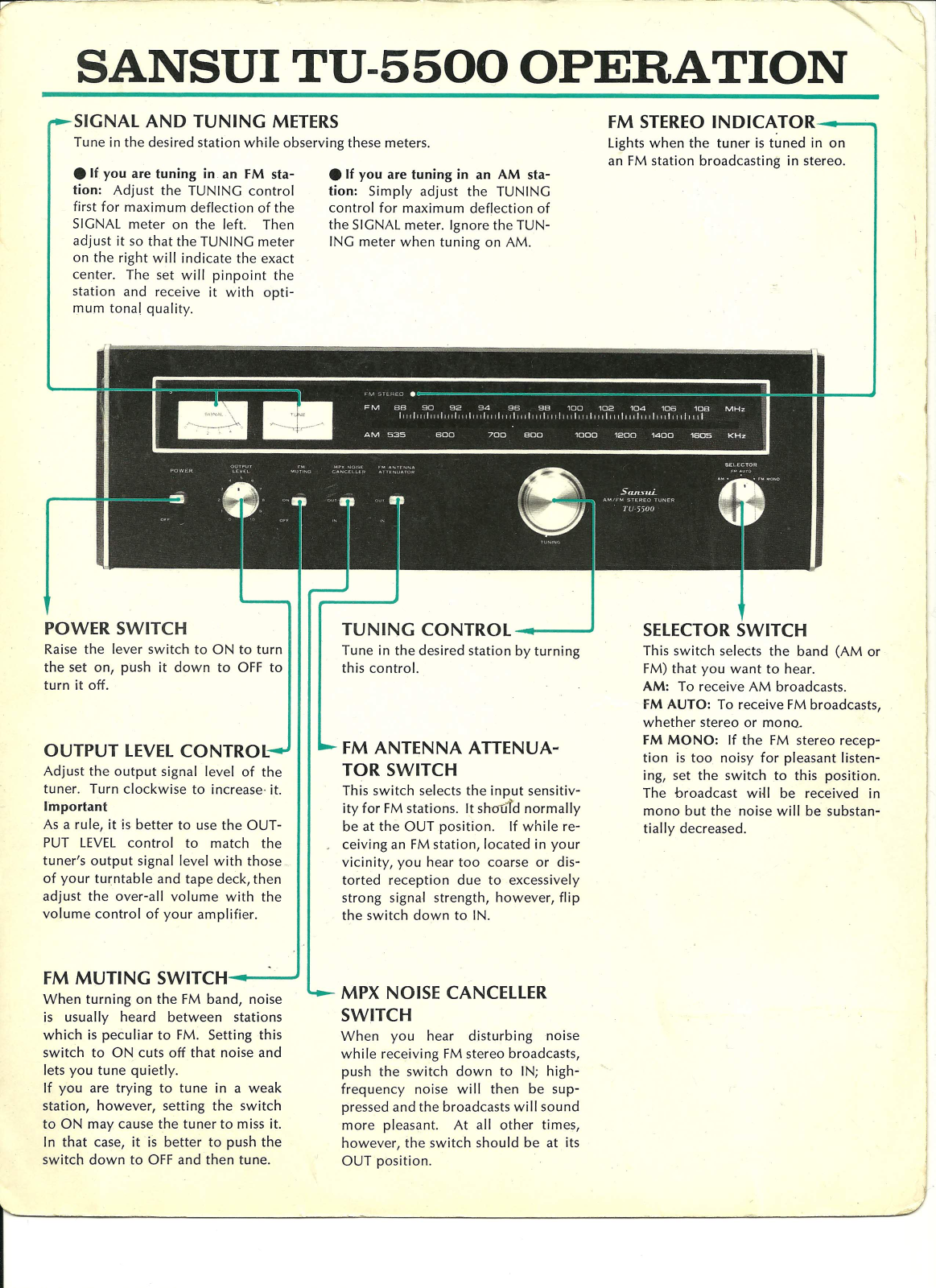 Sansui TU-5500-Connections Connections