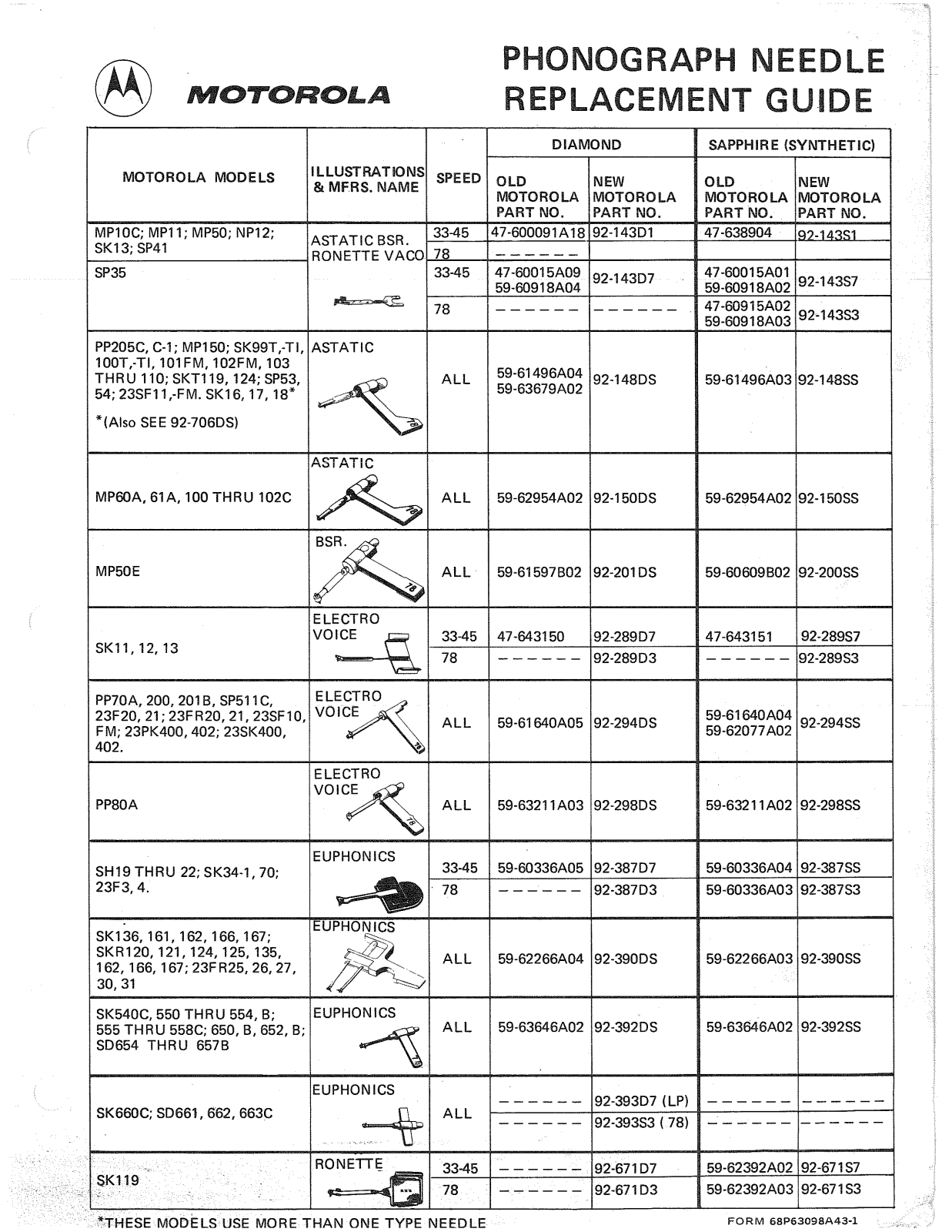 Moth Audio Needle replacement Owners manual