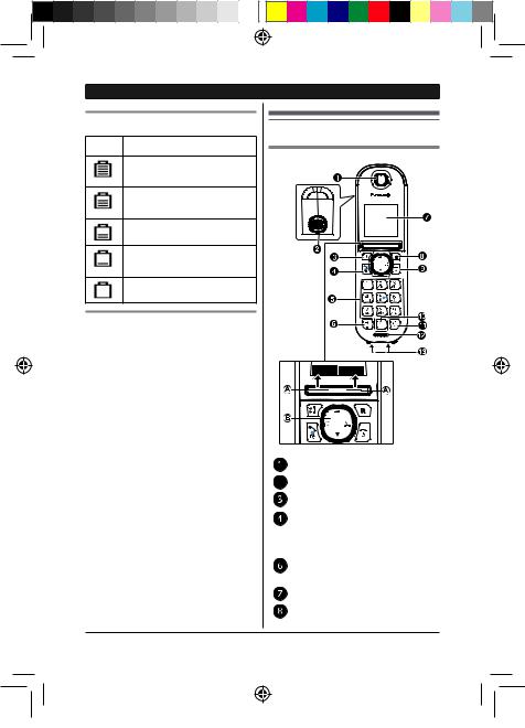 Panasonic KX-TGQ200 operation manual
