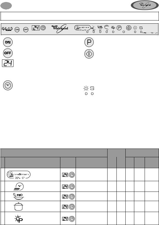 WHIRLPOOL ADG690 User Manual