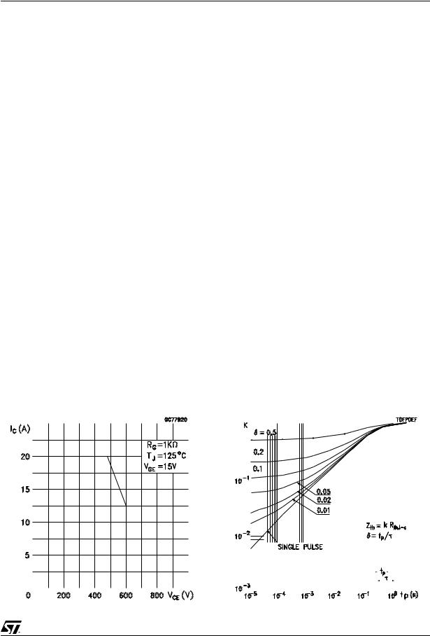 ST STGF10NB60SD User Manual