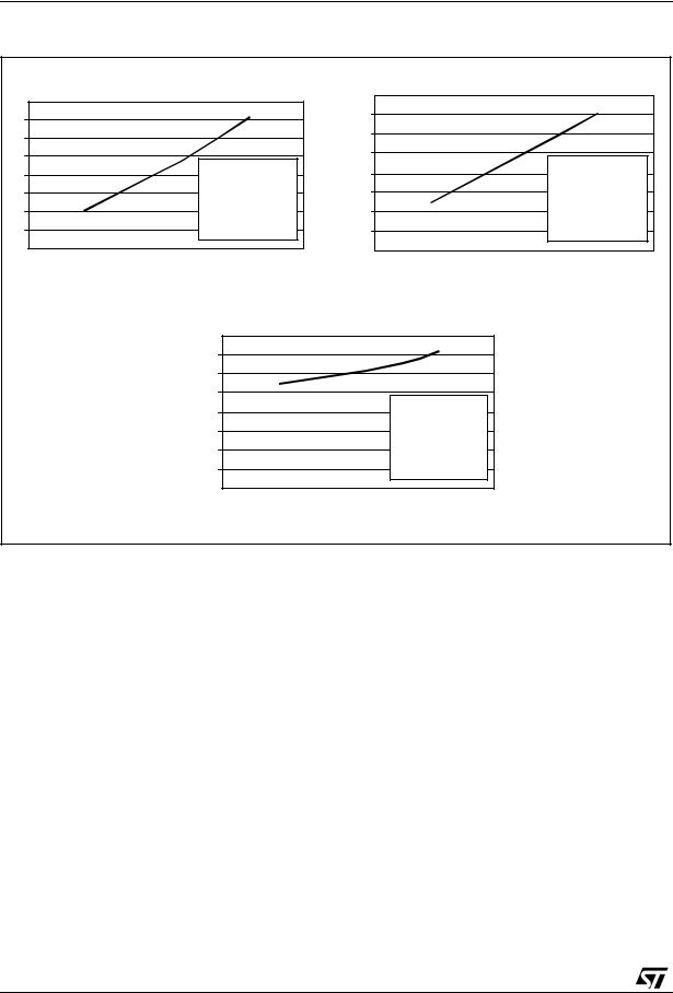 ST AN1491 Application note