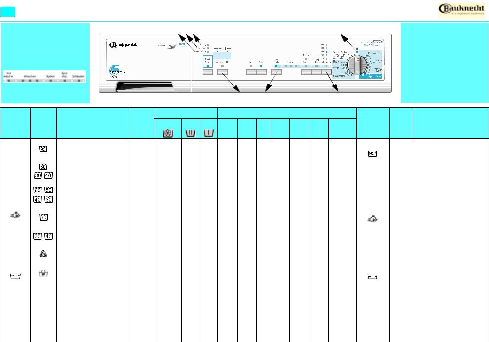 Whirlpool WA STUTTGART 1600, WA DOLPHIN 1600 INSTRUCTION FOR USE