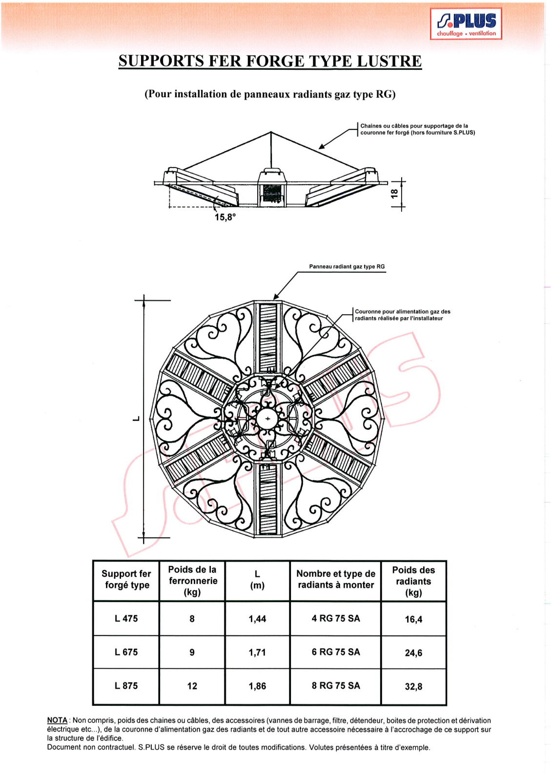 S.plus RG User Manual