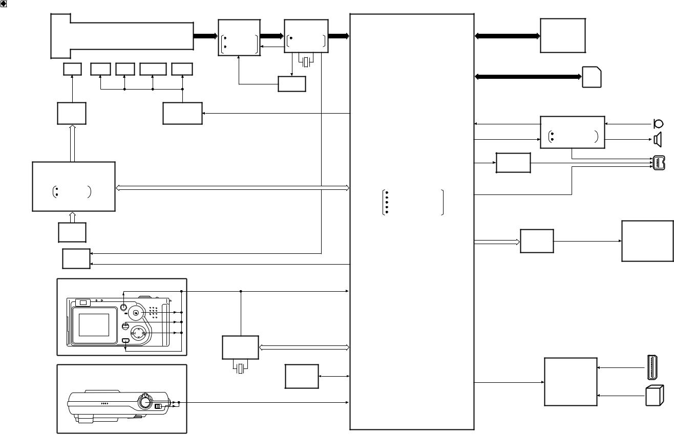 PANASONIC DMC-FX5, DMC-FX1 BLOCK DIAGRAM mbl 01