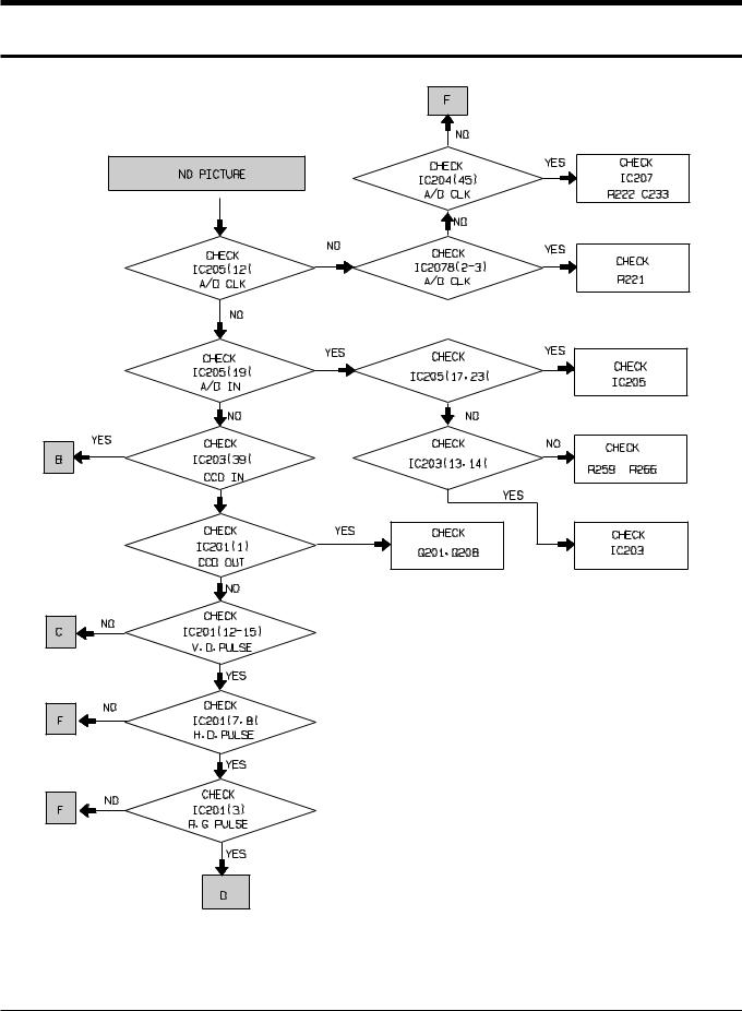 Samsung Sdc-33 Troubleshooting