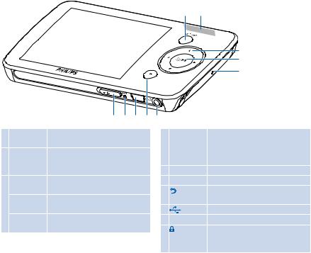 Philips SA1OPS32K, SA1OPS08K, SA1OPS16K User Manual