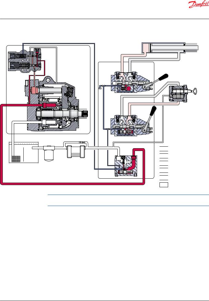 Danfoss Open Circuit Axial Piston Pumps Service guide