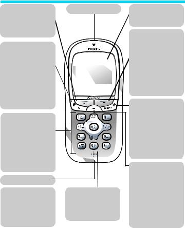 Philips FISIO 825, CT9889 User Manual